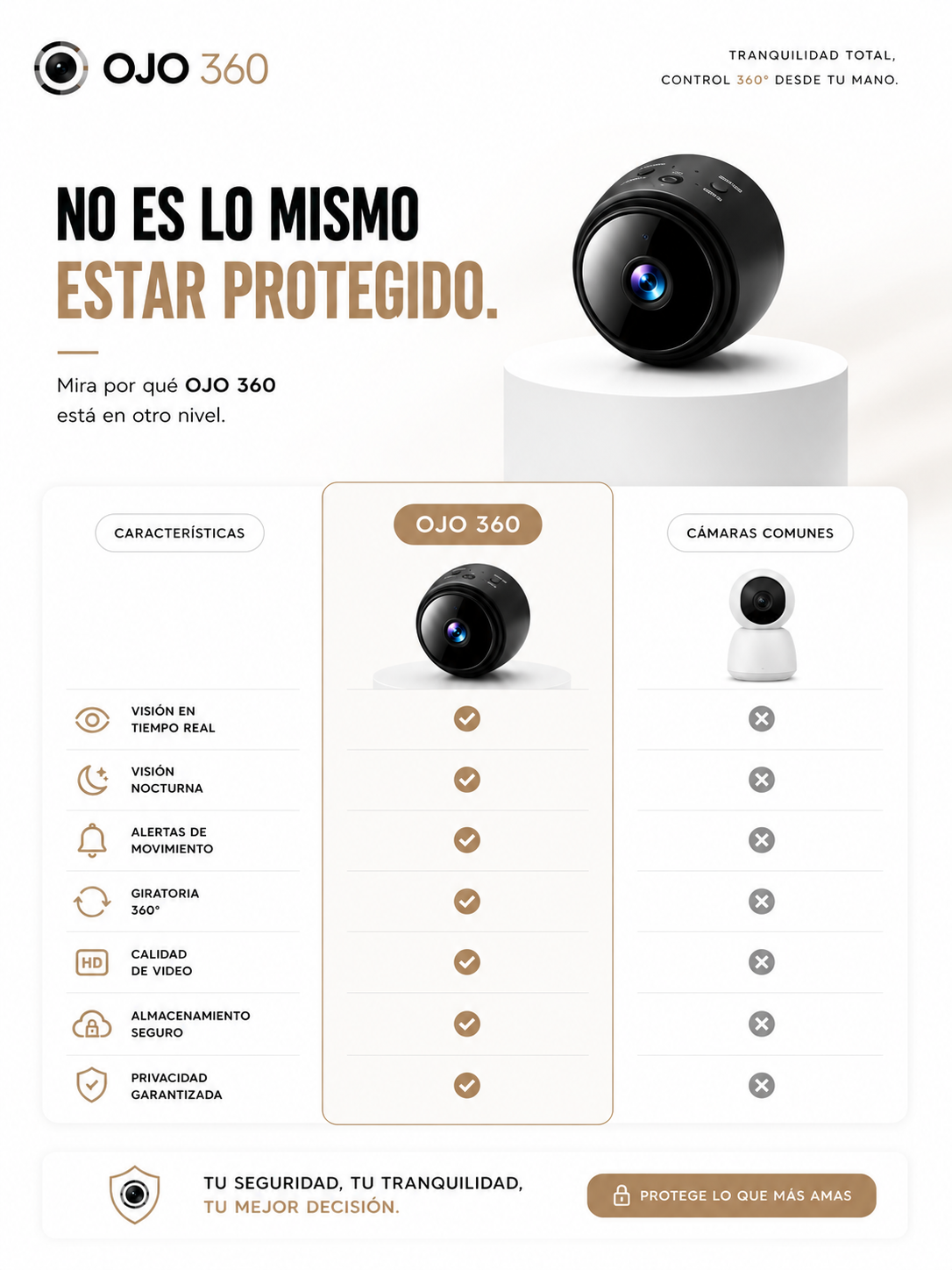 Ojo 360! Mini Camara Espia (conéctala con tu telefono)
