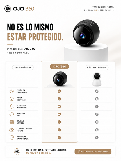 Ojo 360! Mini Camara Espia (conéctala con tu telefono)